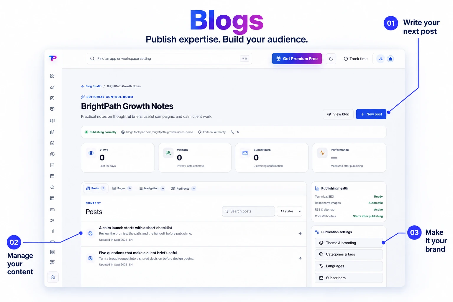 Annotated product explainer derived from the original Blogs interface, highlighting publication management and content controls