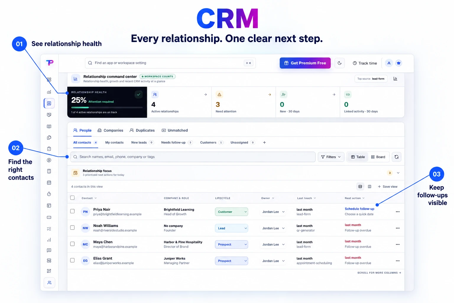 Annotated product explainer derived from the original app interface: CRM contact workspace showing relationship identity, next action, and connected work