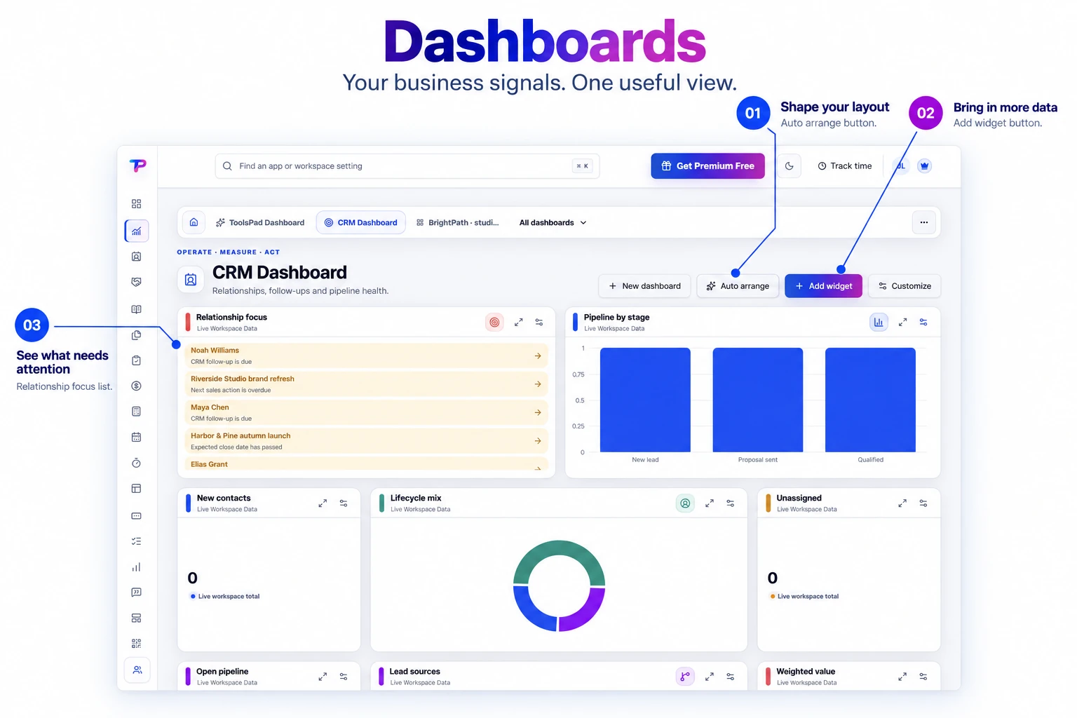 Annotated product explainer derived from the original Dashboards interface, highlighting workspace views and dashboard controls