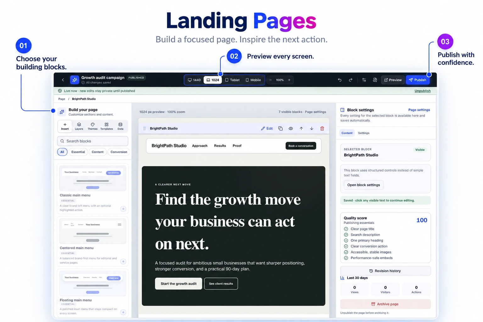 Annotated product explainer derived from the original app interface: Landing Pages desktop builder showing the growth-audit editing canvas, page controls, and responsive preview tools