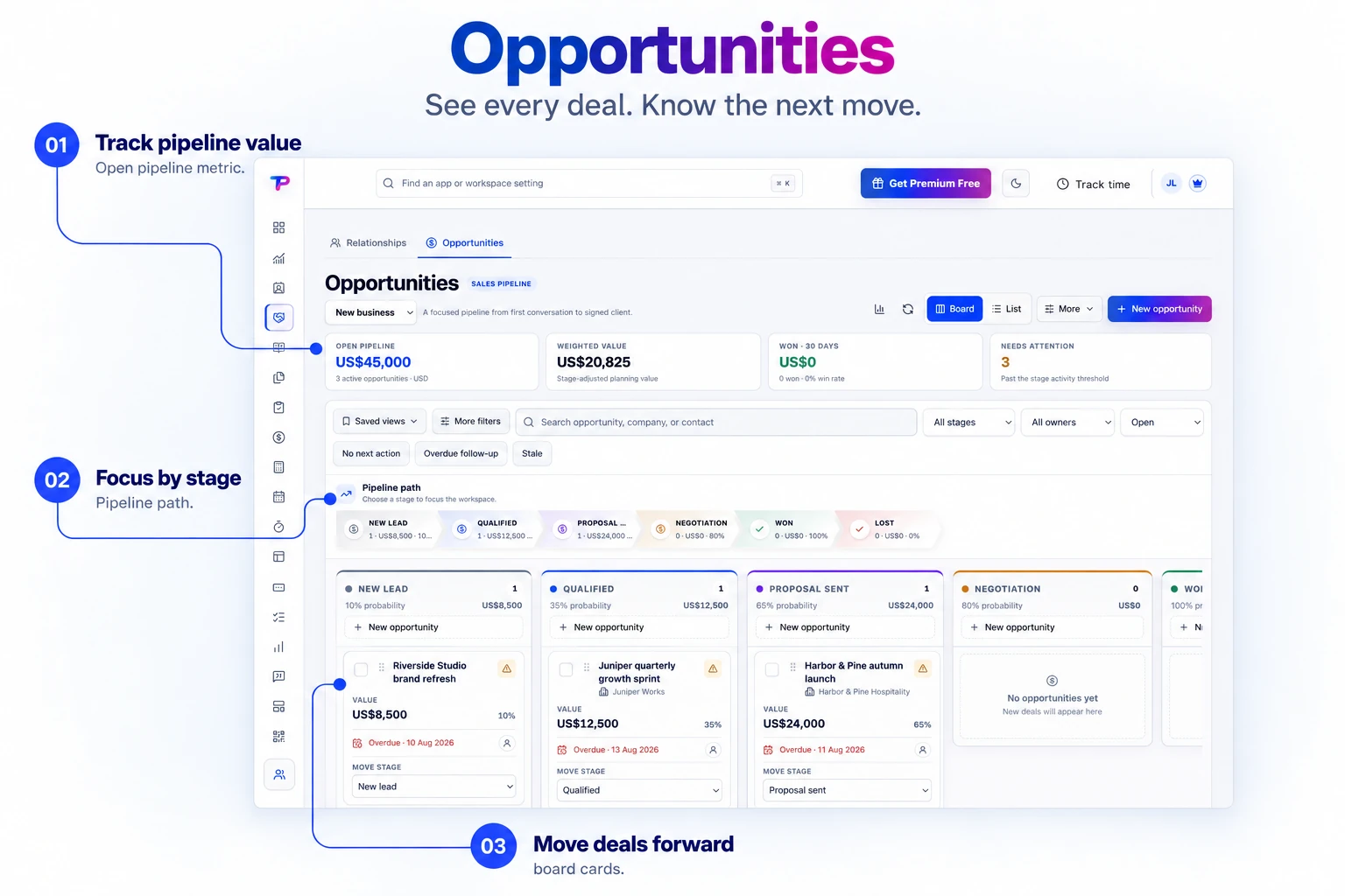 Annotated product explainer derived from the original app interface: Opportunities showing a populated sales pipeline board with deal cards and pipeline metrics