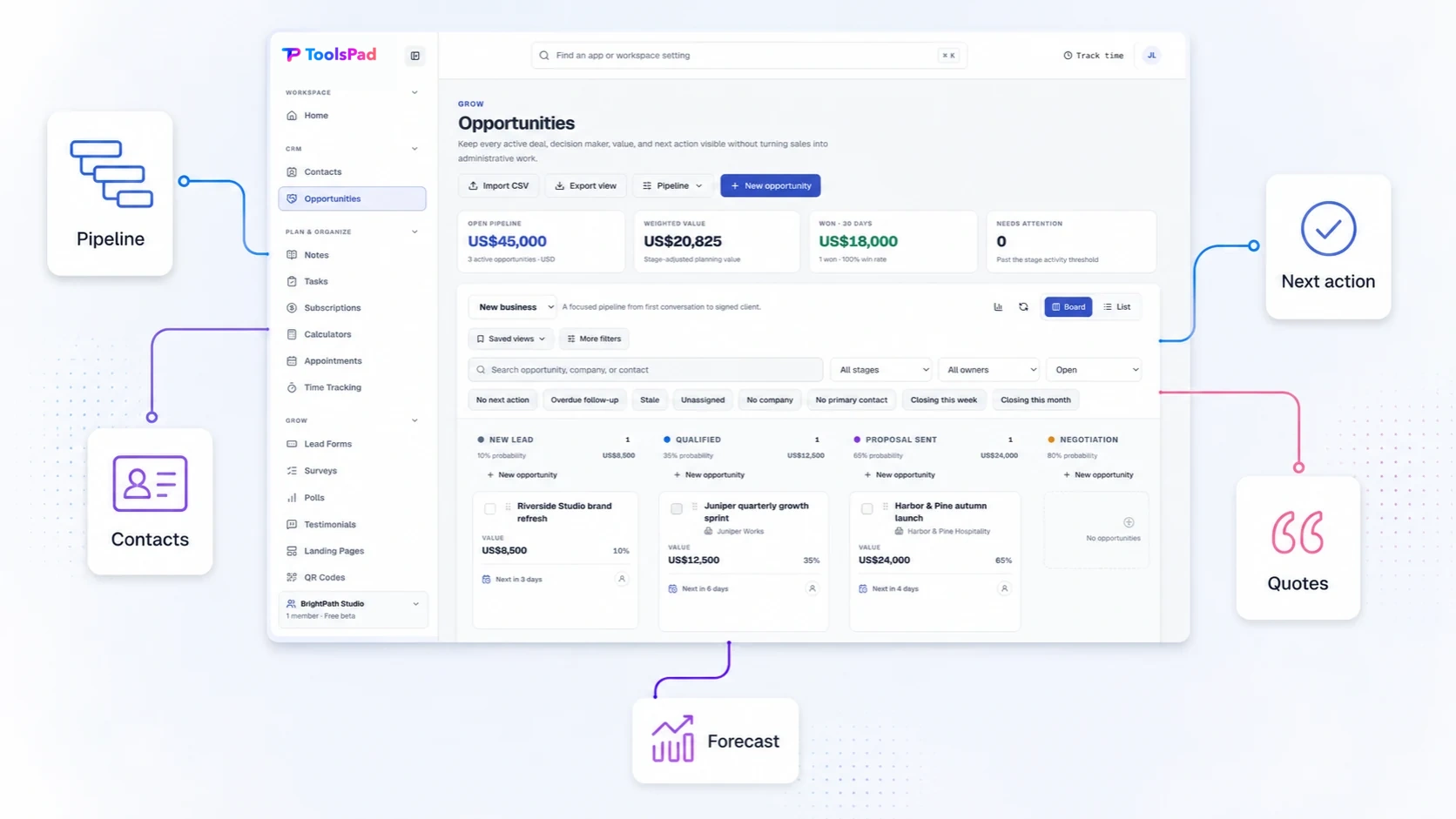 ToolsPad Opportunities connected to pipelines, contacts, next actions, quotes, and forecasts