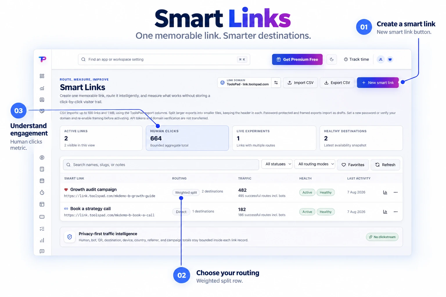 Annotated product explainer derived from the original Smart Links library, highlighting sample links, destinations and routing controls