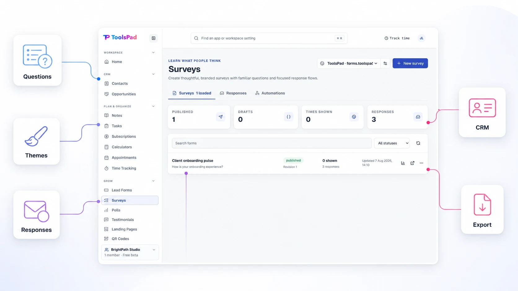 ToolsPad Surveys interface connected to questions, themes, responses, CRM, and export