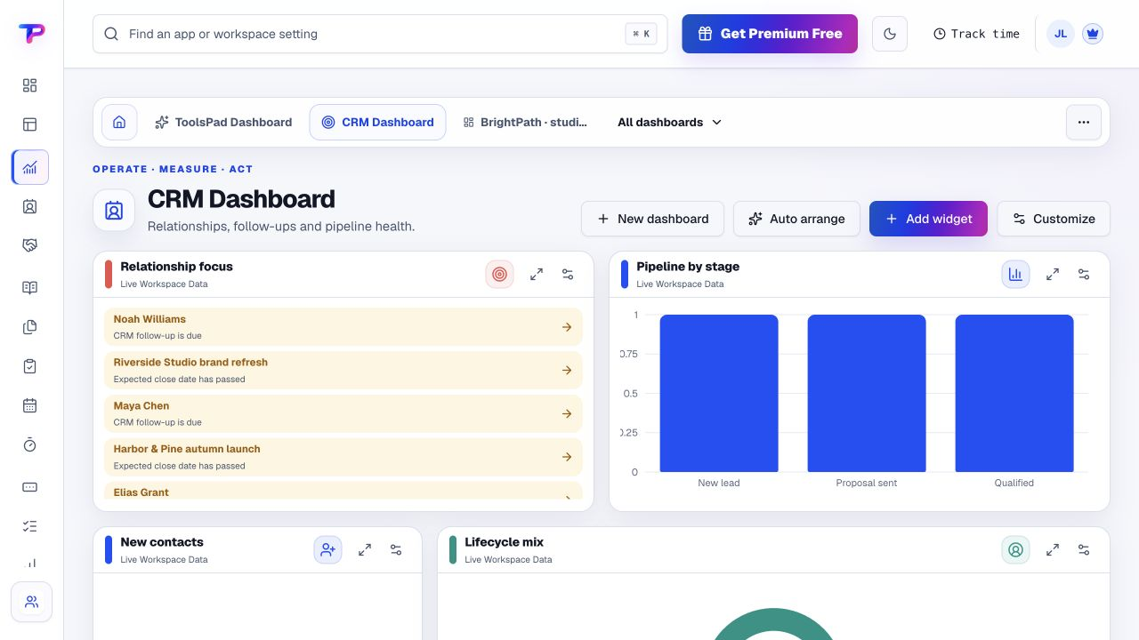 ToolsPad CRM dashboard with fictional relationship signals, pipeline stages and next actions.