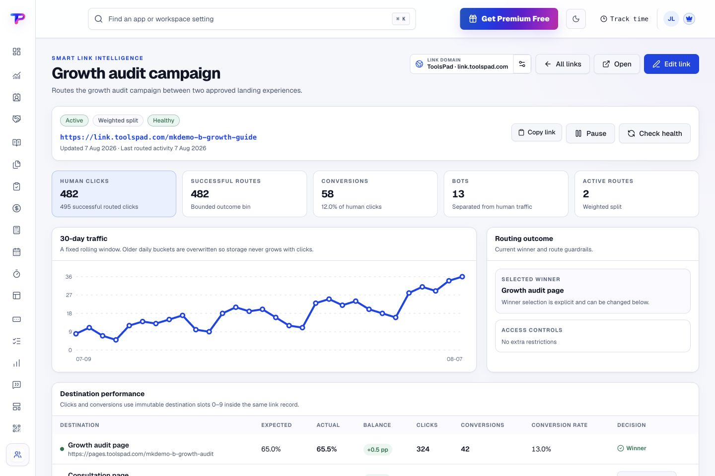 Smart Links product interface showing see what happens after people click